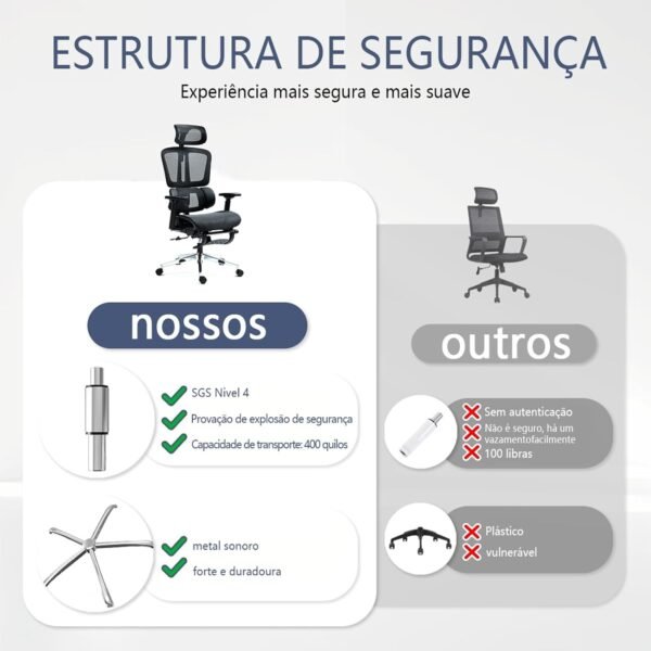 Cadeira de Escritório Ergonômica Premium, Encosto Reclinável, Apoio Lombar e Cabeça Ajustáveis, Assento em Malha Respirável, Braços 3D, Ideal Home Office e Gamer, Preto - Imagem 8