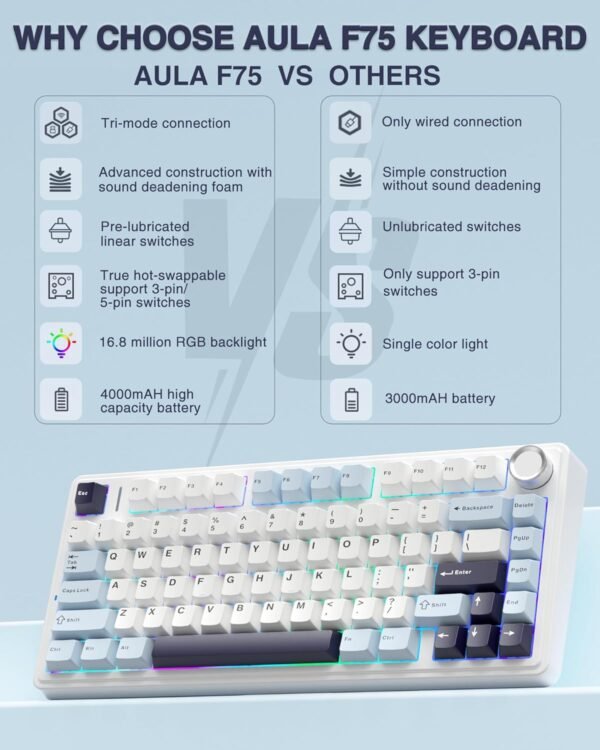 Aula Teclado mecânico sem fios F75 75%, junta intercambiável a quente, interruptores pré-lubrificados, teclado mecânico retroiluminado RGB para jogos, teclado mecânico de 2,4 GHz/tipo C/BT5.0 - Imagem 2