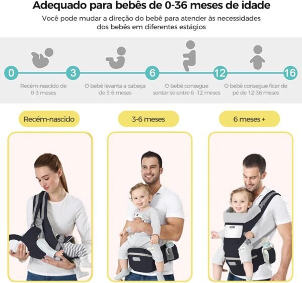 Canguru Para Bebe,Alça De Transporte Multifuncional 6 e 1,Canguru Ergonomico Para Bebe,Adequado Para 0-36 Meses (Preto) - Imagem 2